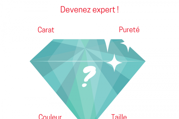 C’est quoi un diamant HSI ?